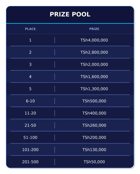 tanzania_prize_pool_f9fe309a8c.webp