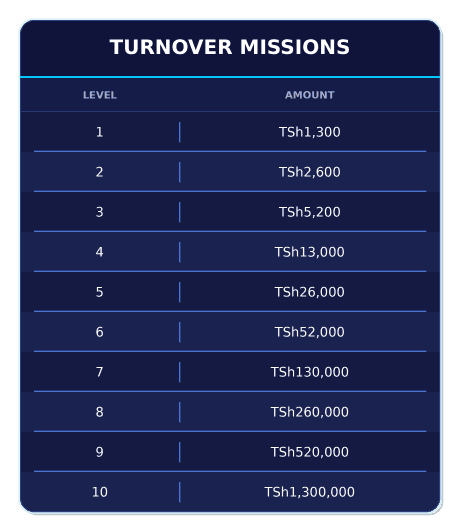 tanzania_turnover_missions_1a36cb44dd.webp